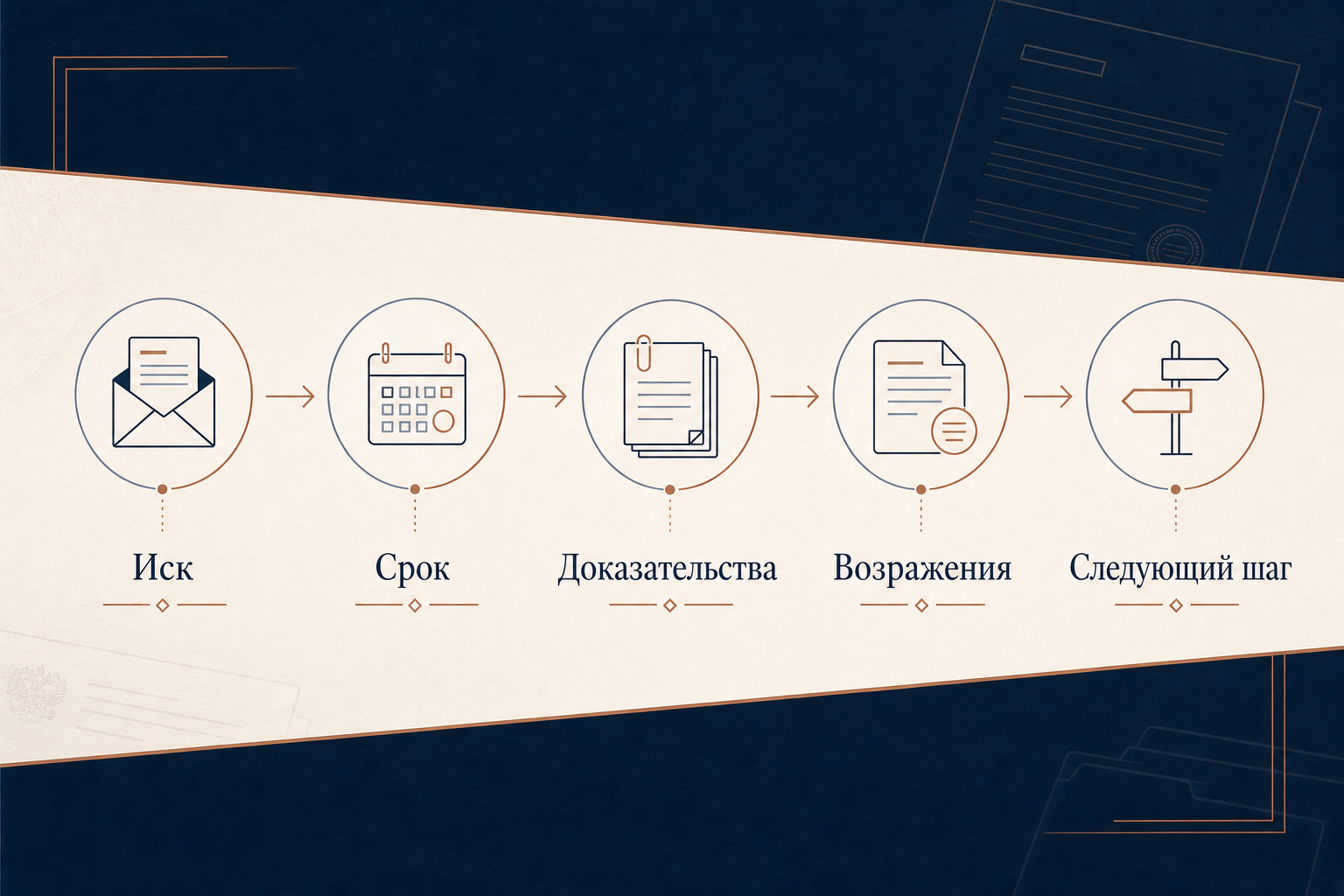 Схема защиты ответчика: иск, срок, доказательства, возражения и следующий процессуальный шаг